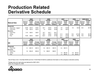 el paso  092805Hopper_Deutsche