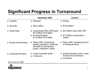 el paso  092805Hopper_Deutsche