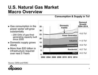 el paso  092805Hopper_Deutsche
