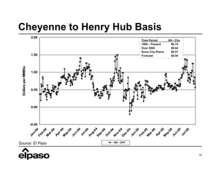 el paso  0803ClearyCOGA