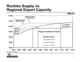 el paso  0803ClearyCOGA