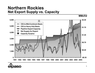 el paso  0803ClearyCOGA