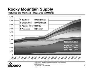el paso  0803ClearyCOGA