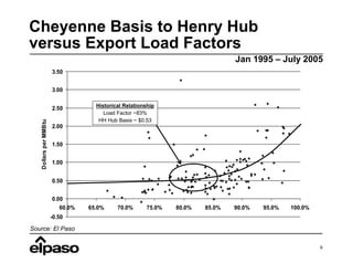 el paso  0803ClearyCOGA