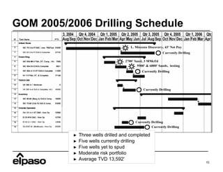 el paso  05_10_L_Stewart_Morgan_Stanley