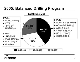 el paso  05_10_L_Stewart_Morgan_Stanley