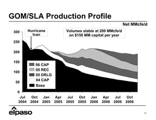el paso  05_10_L_Stewart_Morgan_Stanley