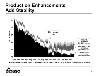 el paso  05_10_L_Stewart_Morgan_Stanley
