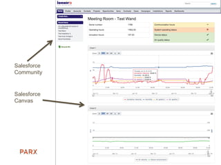 Salesforce
Community
Salesforce
Canvas
 
