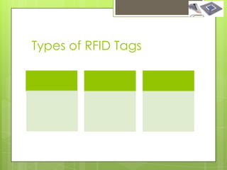 Types of RFID Tags
 