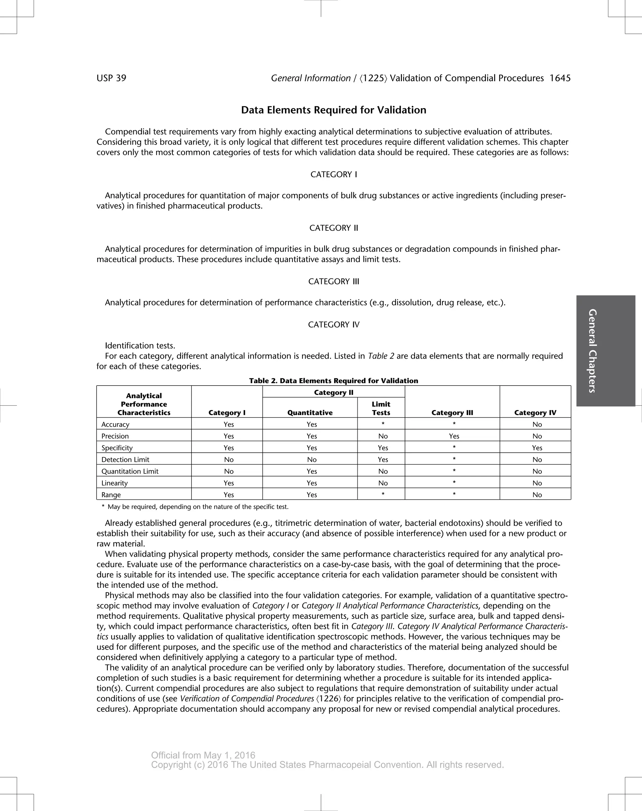 Data Elements Required for Validation
Compendial test requirements vary from highly exacting analytical determinations to subjective evaluation of attributes.
Considering this broad variety, it is only logical that different test procedures require different validation schemes. This chapter
covers only the most common categories of tests for which validation data should be required. These categories are as follows:
CATEGORY I
Analytical procedures for quantitation of major components of bulk drug substances or active ingredients (including preser-
vatives) in finished pharmaceutical products.
CATEGORY II
Analytical procedures for determination of impurities in bulk drug substances or degradation compounds in finished phar-
maceutical products. These procedures include quantitative assays and limit tests.
CATEGORY III
Analytical procedures for determination of performance characteristics (e.g., dissolution, drug release, etc.).
CATEGORY IV
Identification tests.
For each category, different analytical information is needed. Listed in Table 2 are data elements that are normally required
for each of these categories.
Table 2. Data Elements Required for Validation
Analytical
Performance
Characteristics Category I
Category II
Category III Category IV
Quantitative
Limit
Tests
Accuracy Yes Yes * * No
Precision Yes Yes No Yes No
Specificity Yes Yes Yes * Yes
Detection Limit No No Yes * No
Quantitation Limit No Yes No * No
Linearity Yes Yes No * No
Range Yes Yes * * No
* May be required, depending on the nature of the specific test.
Already established general procedures (e.g., titrimetric determination of water, bacterial endotoxins) should be verified to
establish their suitability for use, such as their accuracy (and absence of possible interference) when used for a new product or
raw material.
When validating physical property methods, consider the same performance characteristics required for any analytical pro-
cedure. Evaluate use of the performance characteristics on a case-by-case basis, with the goal of determining that the proce-
dure is suitable for its intended use. The specific acceptance criteria for each validation parameter should be consistent with
the intended use of the method.
Physical methods may also be classified into the four validation categories. For example, validation of a quantitative spectro-
scopic method may involve evaluation of Category I or Category II Analytical Performance Characteristics, depending on the
method requirements. Qualitative physical property measurements, such as particle size, surface area, bulk and tapped densi-
ty, which could impact performance characteristics, often best fit in Category III. Category IV Analytical Performance Characteris-
tics usually applies to validation of qualitative identification spectroscopic methods. However, the various techniques may be
used for different purposes, and the specific use of the method and characteristics of the material being analyzed should be
considered when definitively applying a category to a particular type of method.
The validity of an analytical procedure can be verified only by laboratory studies. Therefore, documentation of the successful
completion of such studies is a basic requirement for determining whether a procedure is suitable for its intended applica-
tion(s). Current compendial procedures are also subject to regulations that require demonstration of suitability under actual
conditions of use (see Verification of Compendial Procedures á1226ñ for principles relative to the verification of compendial pro-
cedures). Appropriate documentation should accompany any proposal for new or revised compendial analytical procedures.
General
Chapters
USP 39 General Information / á1225ñ Validation of Compendial Procedures 1645
Official from May 1, 2016
Copyright (c) 2016 The United States Pharmacopeial Convention. All rights reserved.
Accessed from 10.6.1.1 by apotex on Thu Jan 07 02:11:28 EST 2016
 