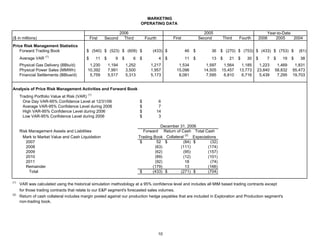 4Q06OpStats_FNAL_022307