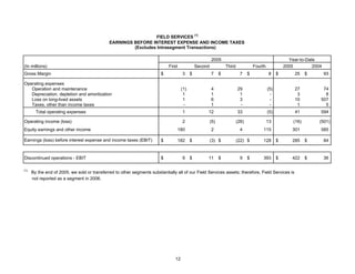 4Q06OpStats_FNAL_022307