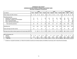 4Q06OpStats_FNAL_022307