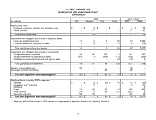 4Q06OpStats_FNAL_022307