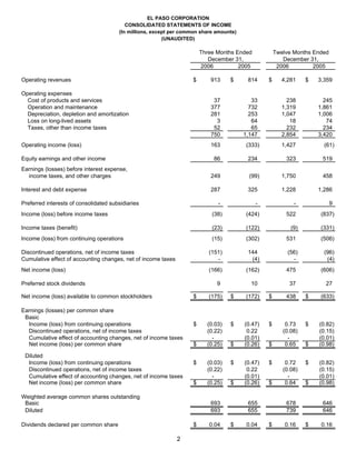 4Q06OpStats_FNAL_022307
