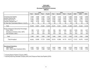 4Q06OpStats_FNAL_022307