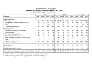 4Q06OpStats_FNAL_022307