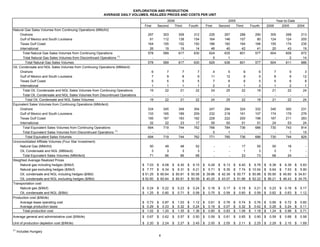 4Q06OpStats_FNAL_022307