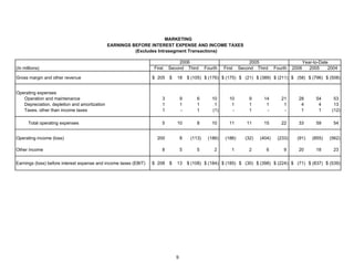 4Q06OpStats_FNAL_022307