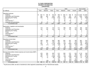 3Q2006OperatingStatistics
