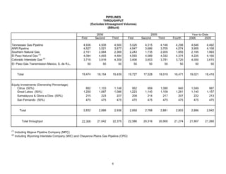 3Q2006OperatingStatistics