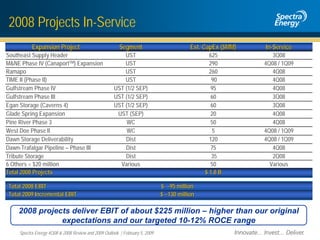 spectra energy Appendix2_2009ProjectFinal
