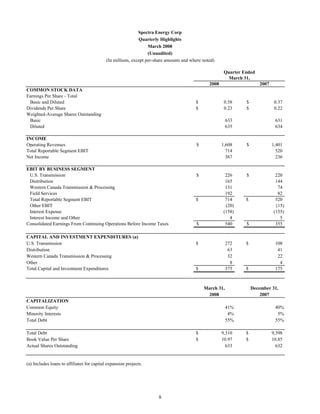 spectra energy Release050608