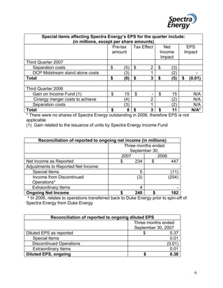 spectra energy 3QEarningsRelease