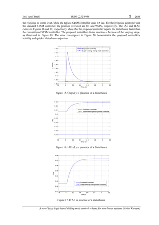 A novel fuzzy logic based sliding mode control scheme for non linear ...