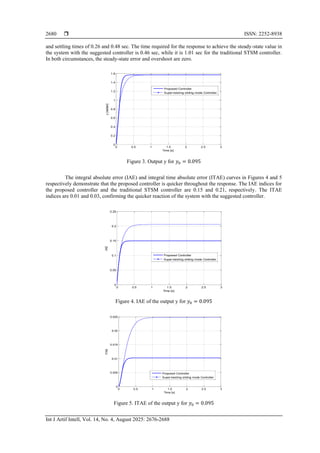 A novel fuzzy logic based sliding mode control scheme for non linear ...
