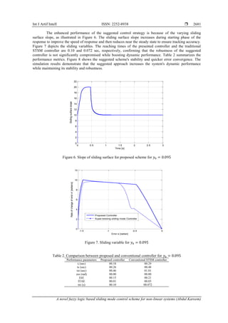 A novel fuzzy logic based sliding mode control scheme for non linear ...