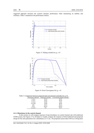 A novel fuzzy logic based sliding mode control scheme for non linear ...