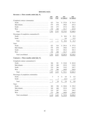  tollbrothers   10-Q-july_2007