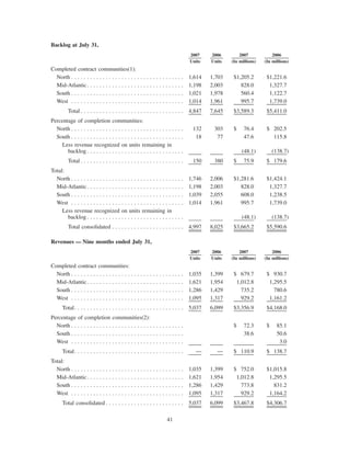  tollbrothers   10-Q-july_2007