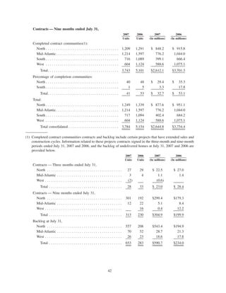  tollbrothers   10-Q-july_2007