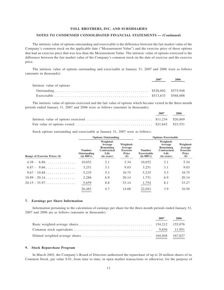 Disqualifying disposition of incentive stock options