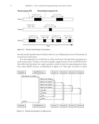 Vertx In Action Asynchronous And Reactive Java Julien Ponge | PDF