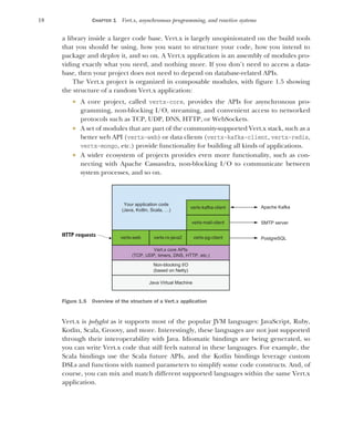 Vertx In Action Asynchronous And Reactive Java Julien Ponge | PDF