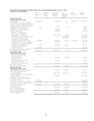  tollbrothers   10-Q_jul_2003