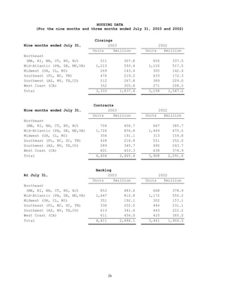  tollbrothers   10-Q_jul_2003