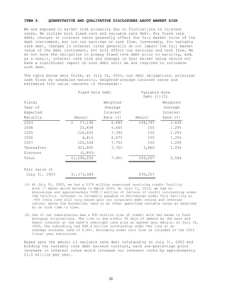  tollbrothers   10-Q_jul_2003