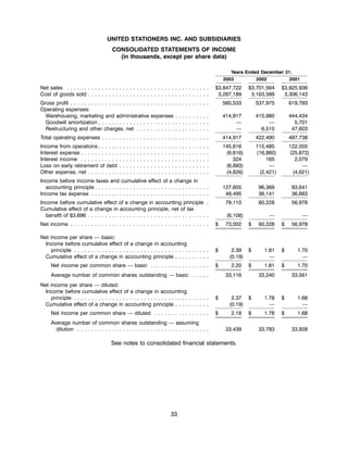 united stationers ar03