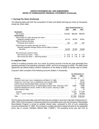 united stationers ar03
