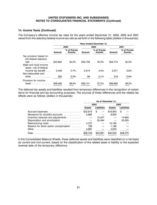 united stationers ar03