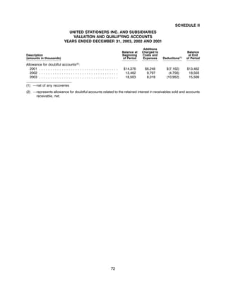 united stationers ar03