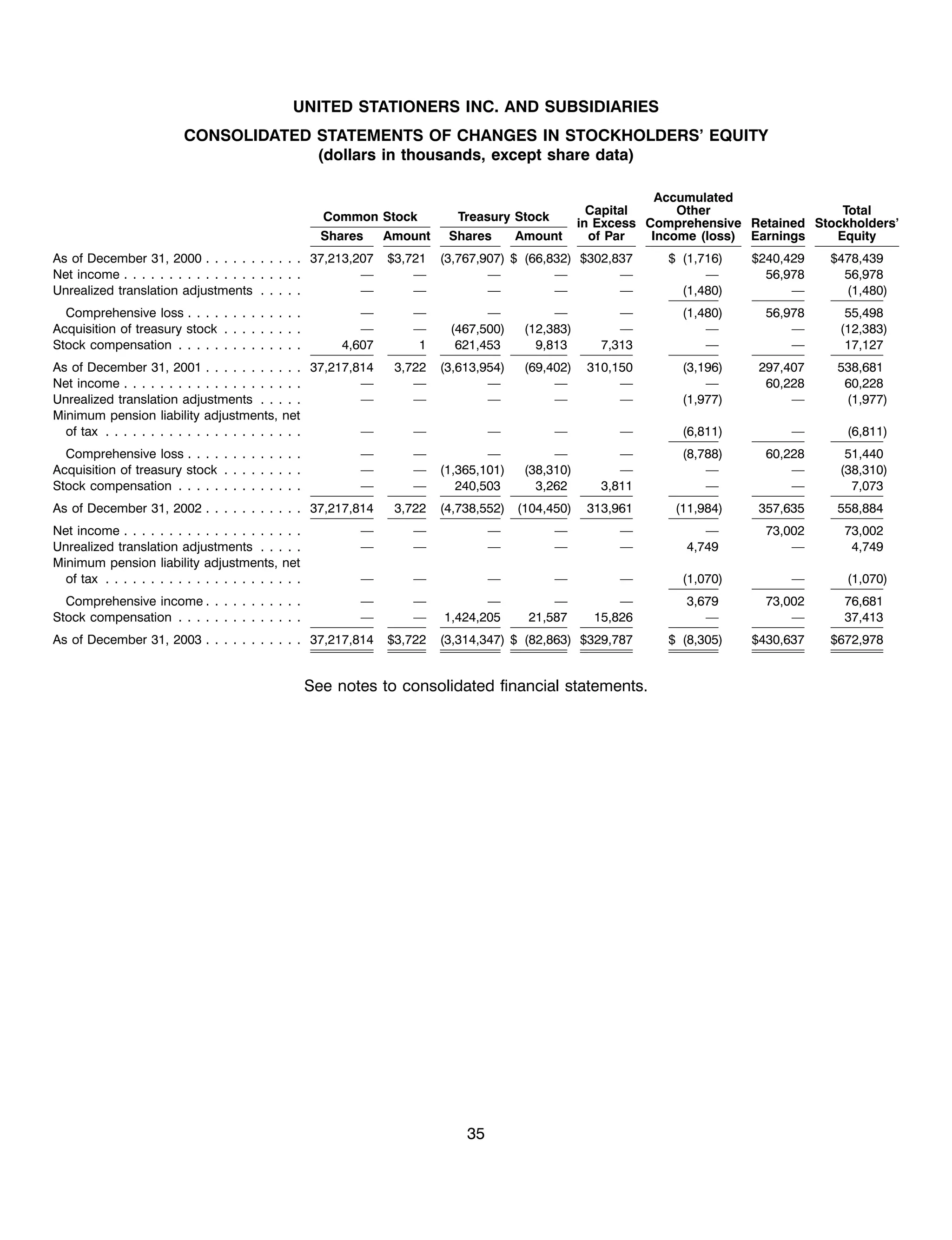 united stationers ar03