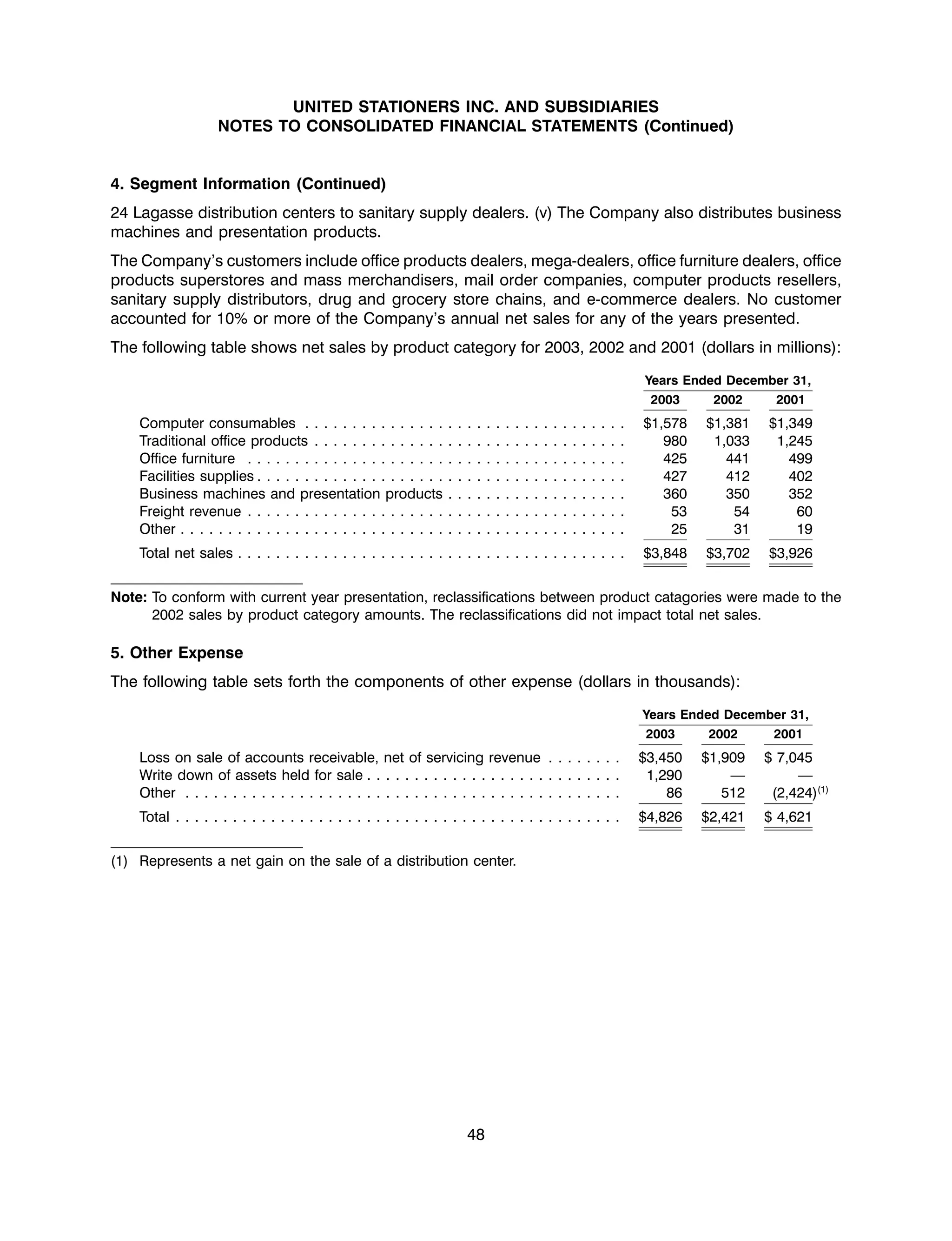 united stationers ar03