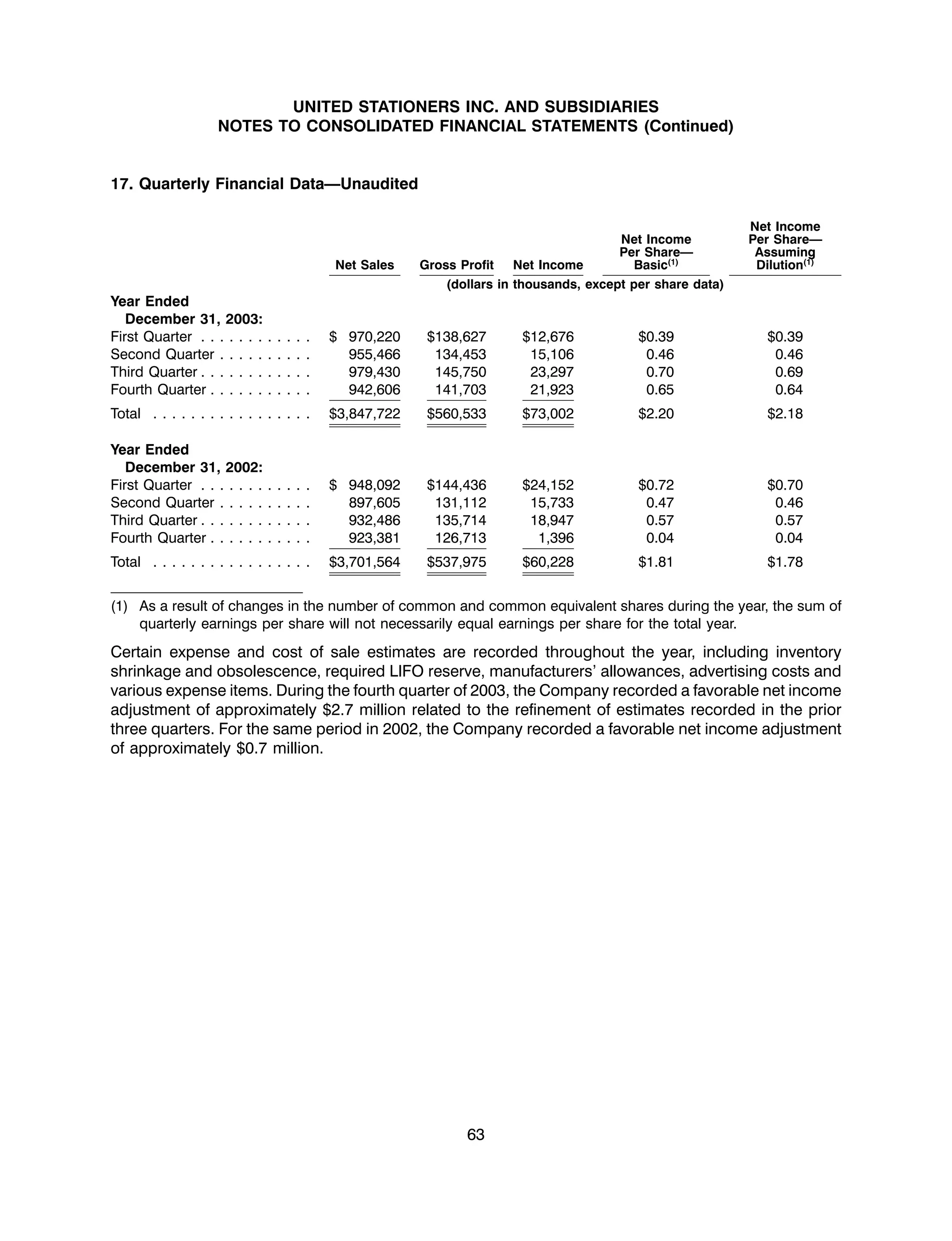 united stationers ar03