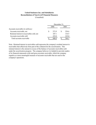 United Stationers Inc. and Subsidiaries
                 Reconciliations of Non-GAAP Financial Measures
                                     (Unaudited)



                                                                 December 31,
                                                             2006           2005
Accounts receivable (in millions):
 Accounts receivable, net                                $      273.9       $     224.6
 Retained interest in receivables sold, net                     107.1             116.5
 Accounts receivable sold                                       225.0             225.0
   Total accounts receivable                             $      606.0       $     566.1


Note: Retained interest in receivables sold represents the company's residual interest in
receivables that effectively form part of the collateral for the securitization. This
retained interest is the amount in excess of the balance of accounts receivables sold
under the securitization program. The company believes it is helpful to provide readers
of its financial statements with total gross accounts receivable, which the company
regards as a more meaningful measure of accounts receivable that are used in the
company's operations.
 